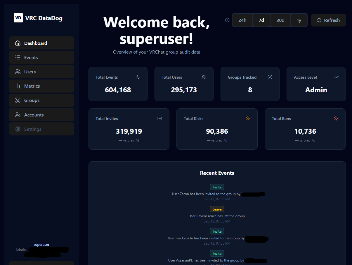 DataDog Dashboard